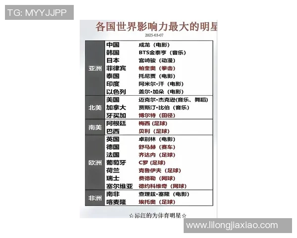 当前全球足球明星数量及其影响力分析