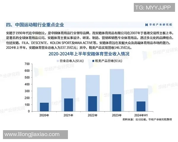 体育品牌行业的创新发展趋势与市场竞争分析探讨